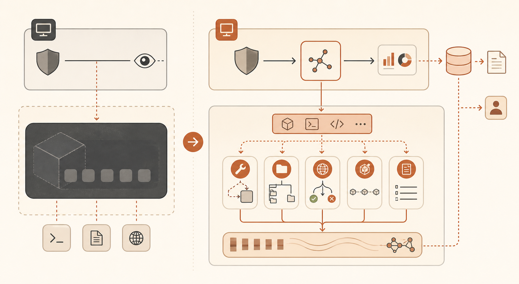 Before-and-after observability diagram: left side shows host EDR seeing only an opaque hypervisor process; right side sh