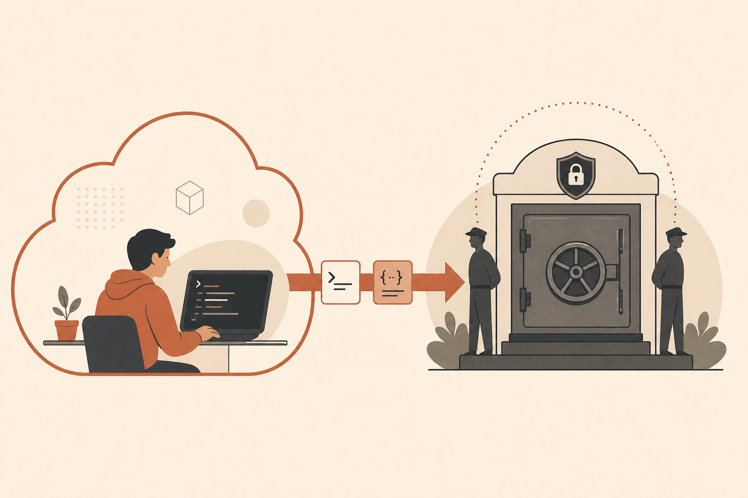 A cream-background editorial illustration of an AWS-style cloud boundary with a developer terminal inside it, a terracot