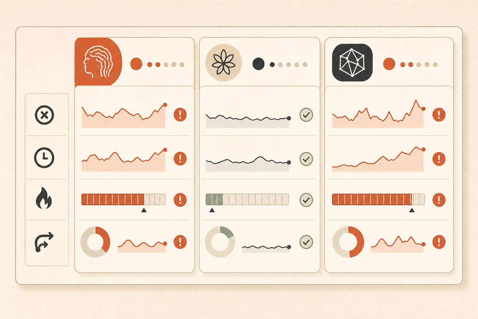 Compact dashboard mockup showing model health cards for Opus 4.8, Sonnet, and non-Claude backup, with metrics for error 